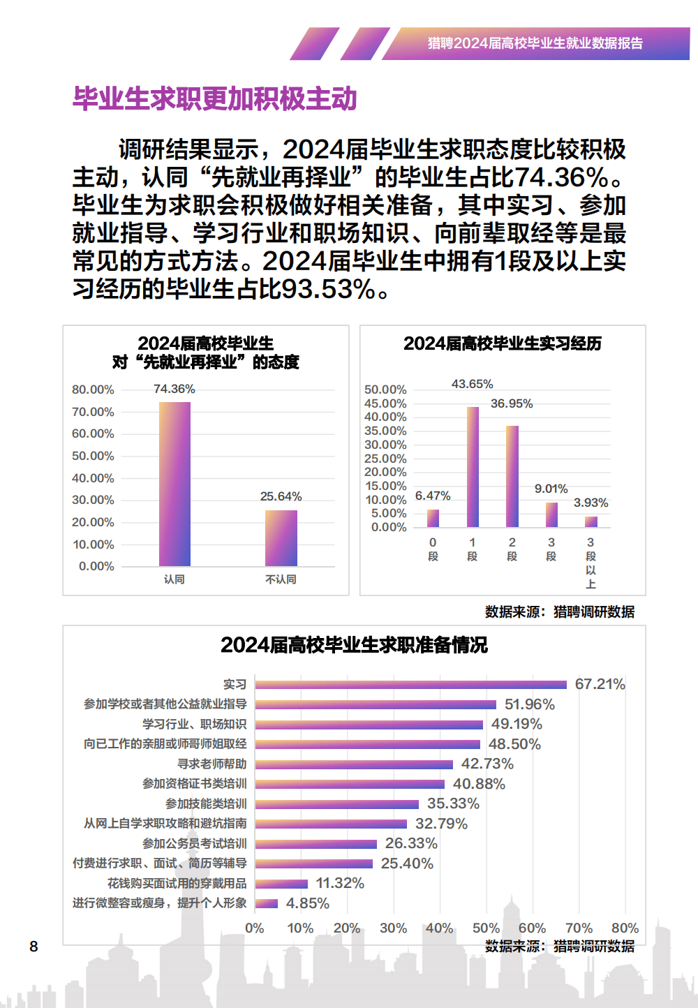 2020年大学生就业数据图片