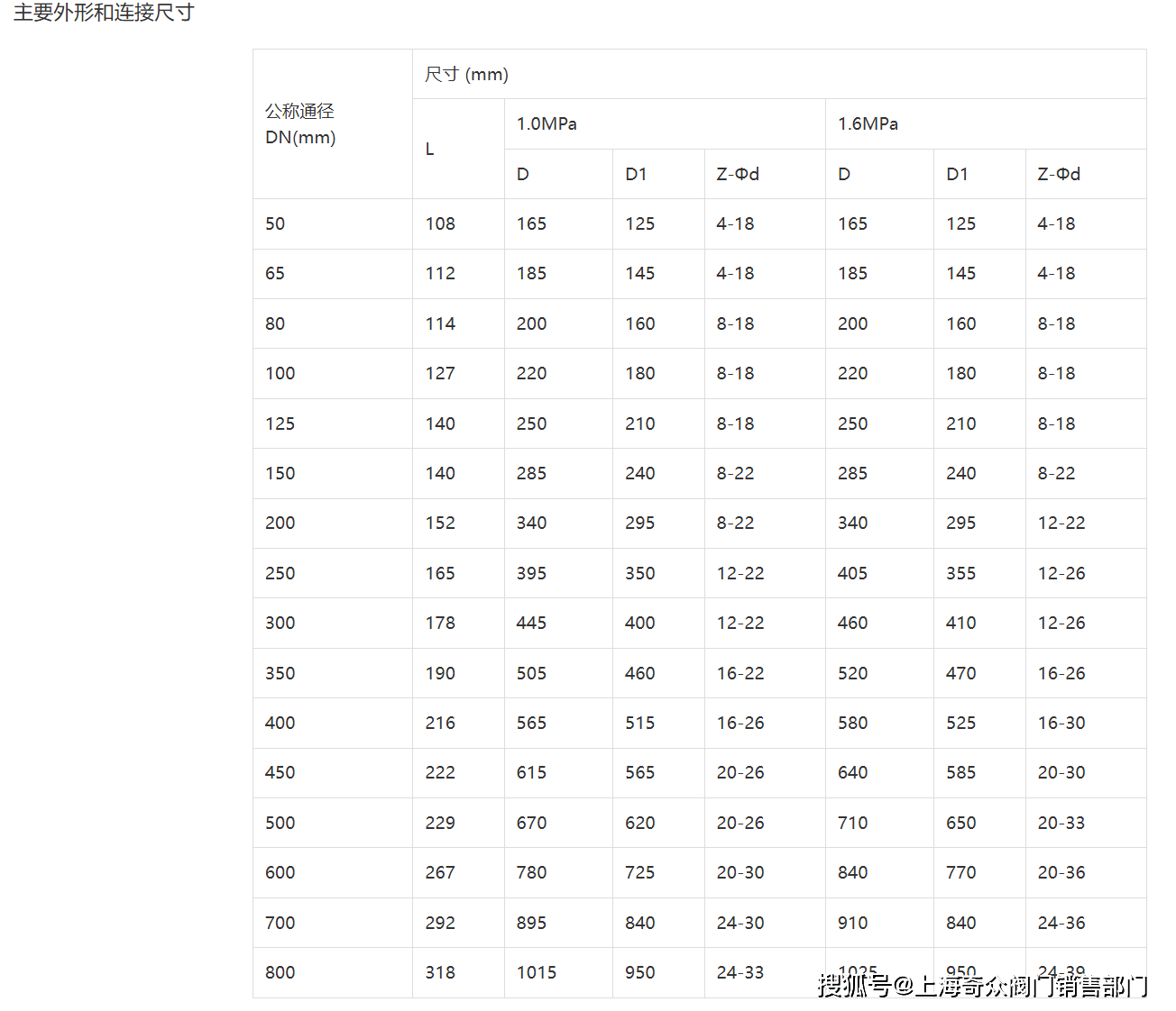 d343h,d343y 型 pn6~pn40 双偏心四氟密封蝶阀