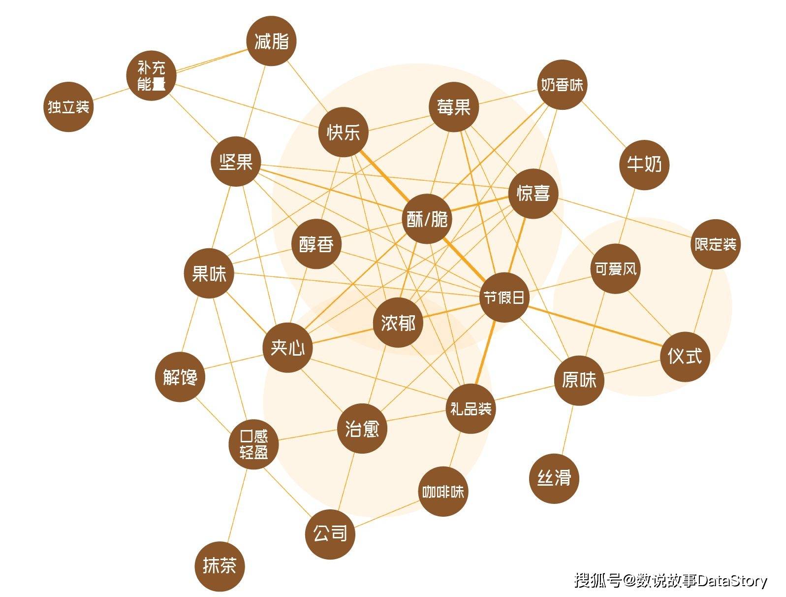 2024巧克力抖音电商消费人群画像分析