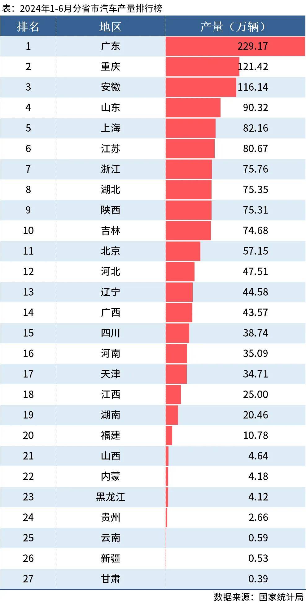 最新gdp,谁在领跑,谁掉队了?