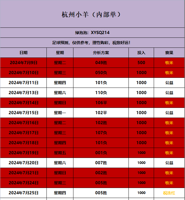 作为挪威足球界的传统劲旅,莫尔德在过去几年中的表现一直十分出色.