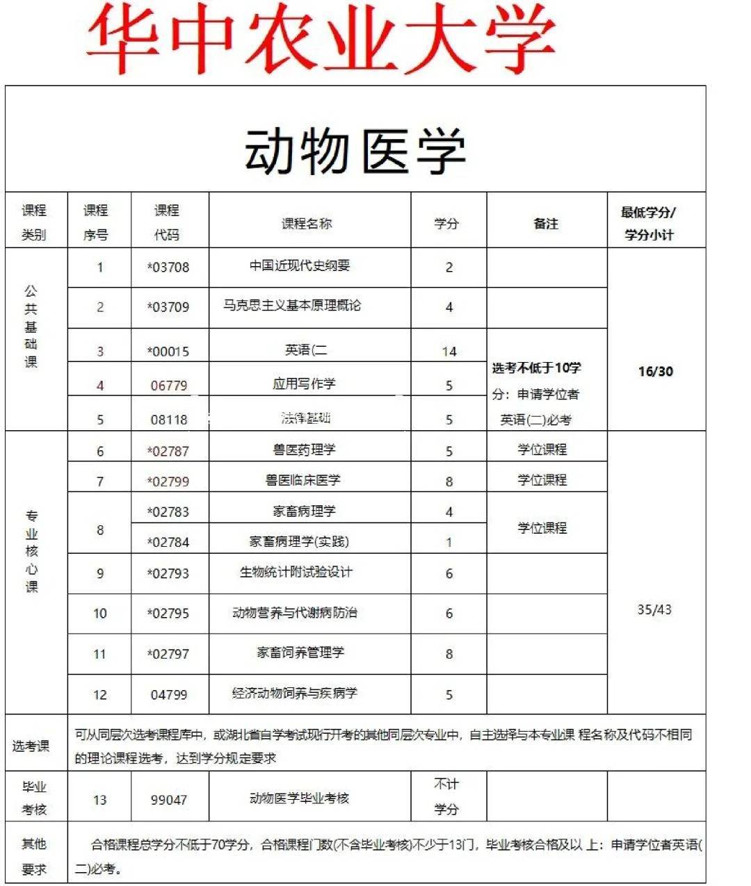 动物医学专业就业前景图片