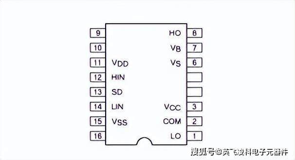 ir2113strpbf英飞凌栅极驱动ic引脚图及中文参数