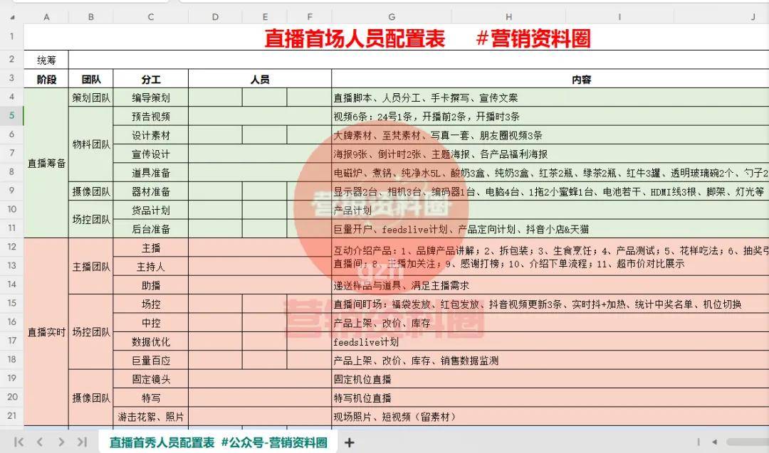 直播运营全流程SOP表：从开播前、直播中、直播下播后全流程表拆解！