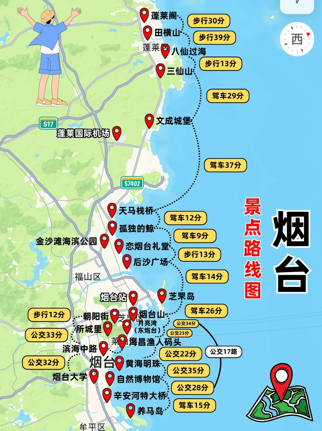 比威海安静,比厦门好玩便宜,这个暑假就带娃来这里赶海吧