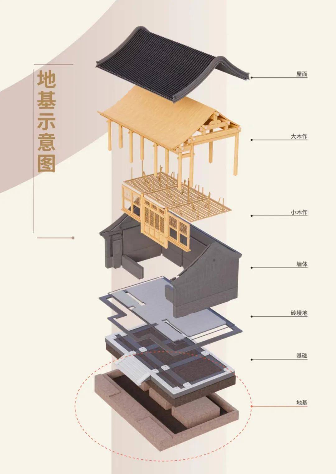 砖木结构示意图图片