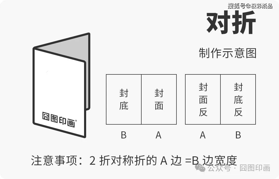 工业中的一道必要工序,是将大幅面纸张折叠成一定规格幅面的重要环节