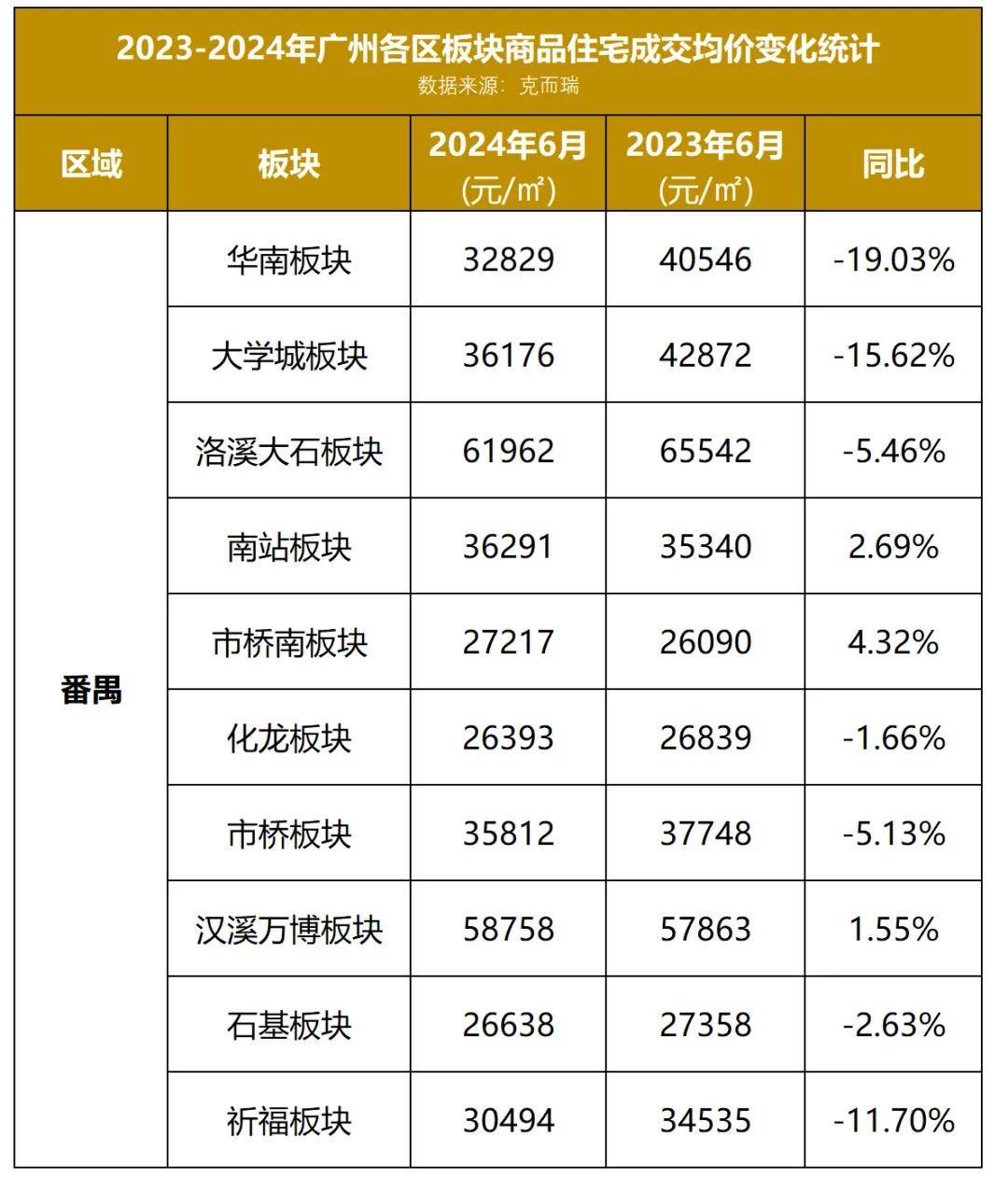 广州白云房价(广州白云房价一览表)