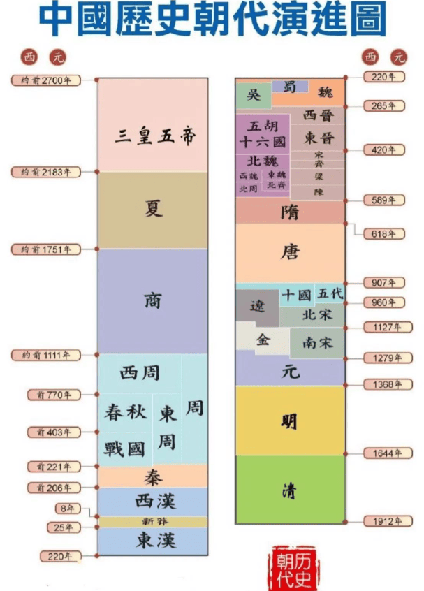 新版 上下五十年　中国語　中国5000年の歴史 新版 上下五十年 中国語 中国5000年の歴史 新版 上下五十