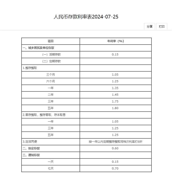 2020年存款利率图片