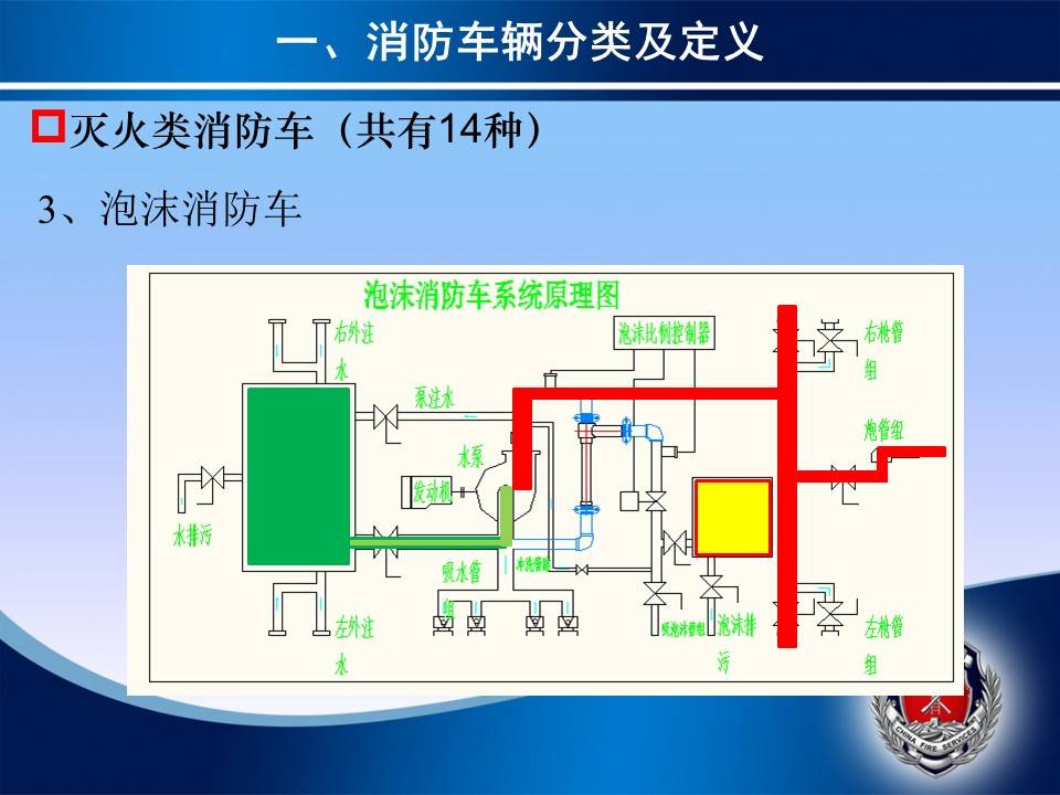 消防车基本结构图片