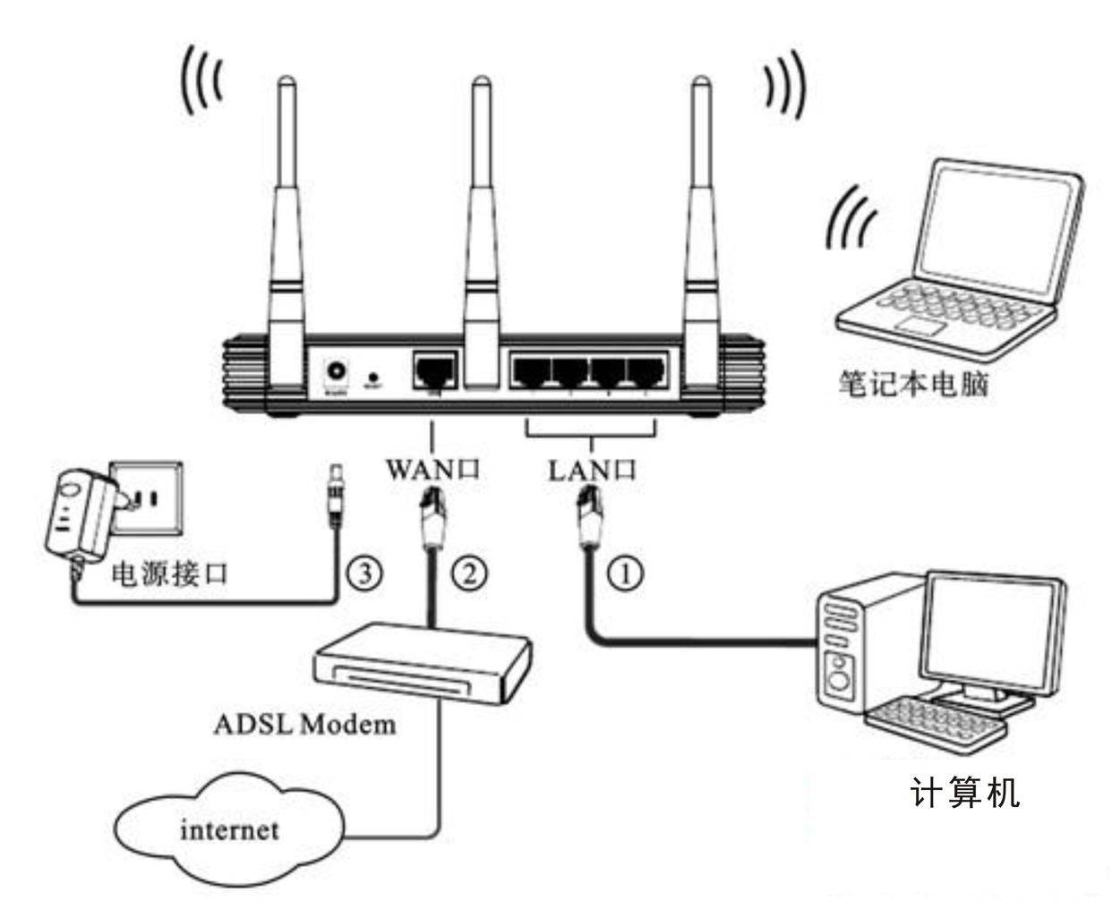 电脑连接图标图片