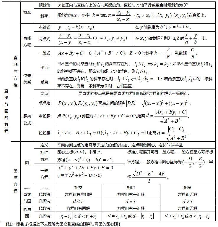 以表格形式