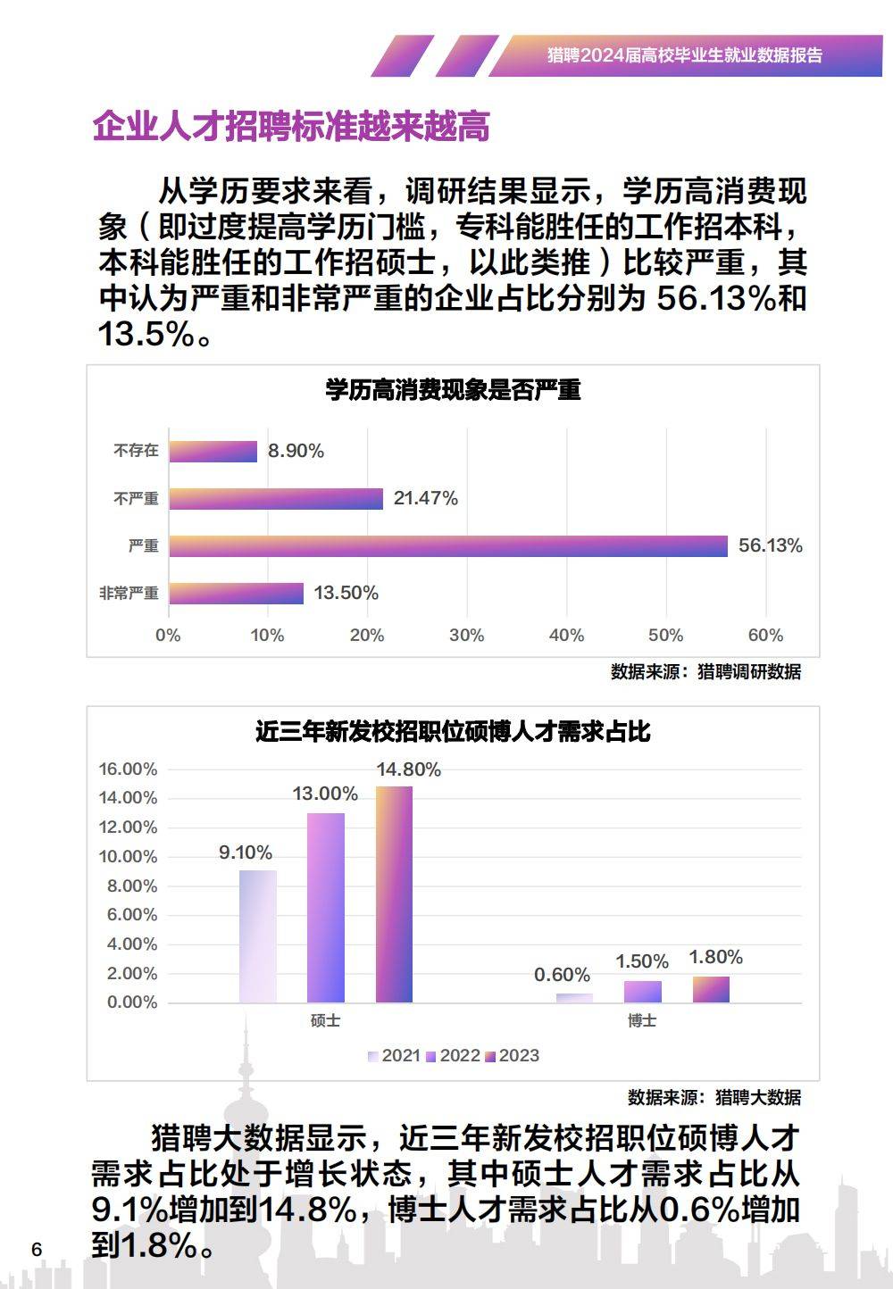 近几年大学生就业率图片