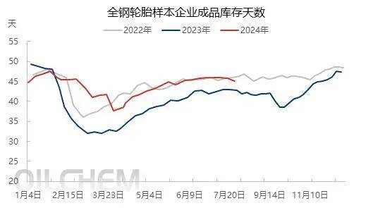 仓库堆不下了，多家轮胎企业停产放假 (图2)