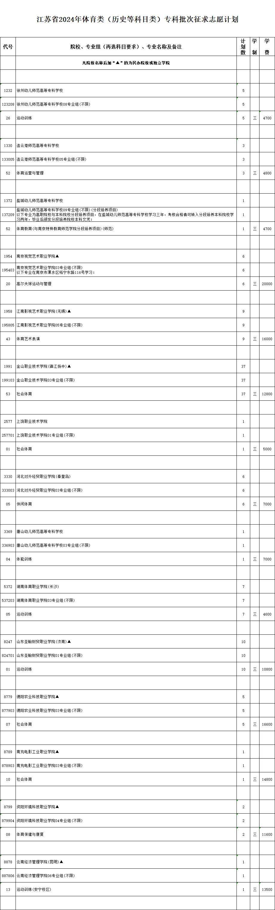 南京網絡教育江蘇省2024年普通高校招生體育類、藝術類及定向培養軍士專科批次征求志愿計劃-成績查詢-報考信息-江蘇教育黃頁