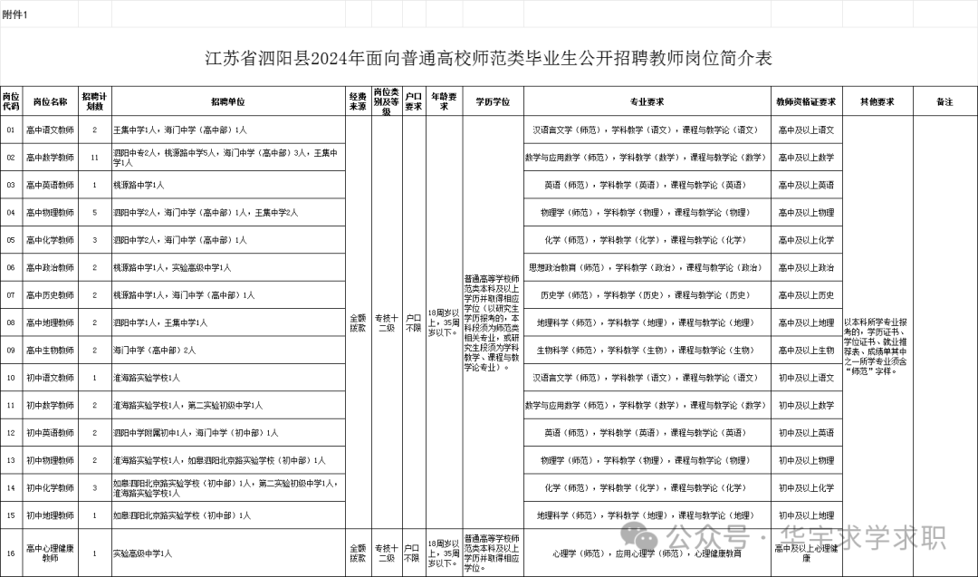 2024年泗阳县人口_宿迁5个区县最新人口排名:沭阳县157万最多,宿城区61万最少