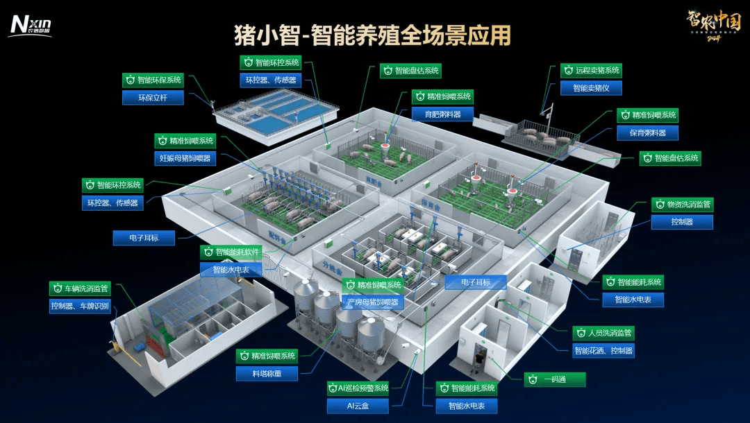 农信数智为国企越秀农牧打造封开