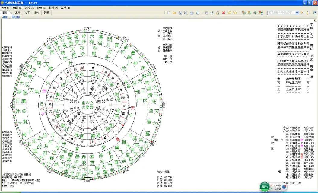 各式星盘的种类介绍