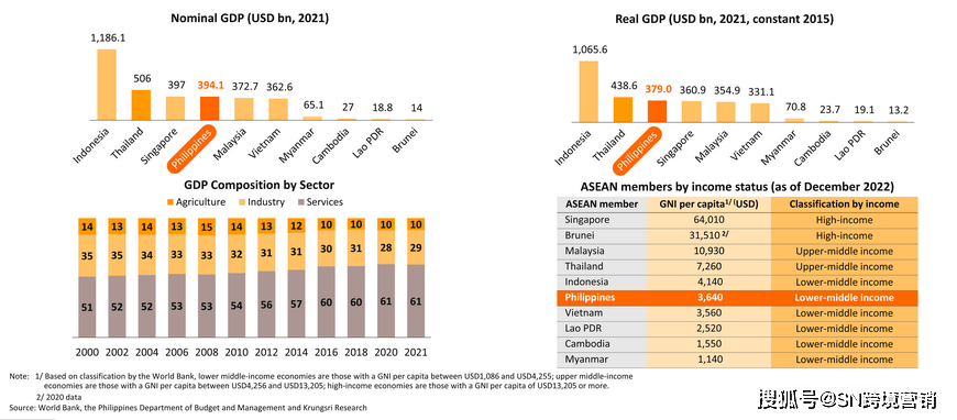 菲律宾gdp图片