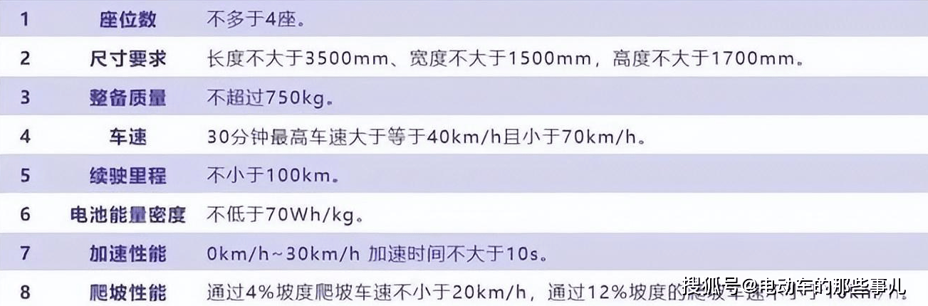 好消息!老年代步车国标标准将发布,低速四轮电动车获得合法路权