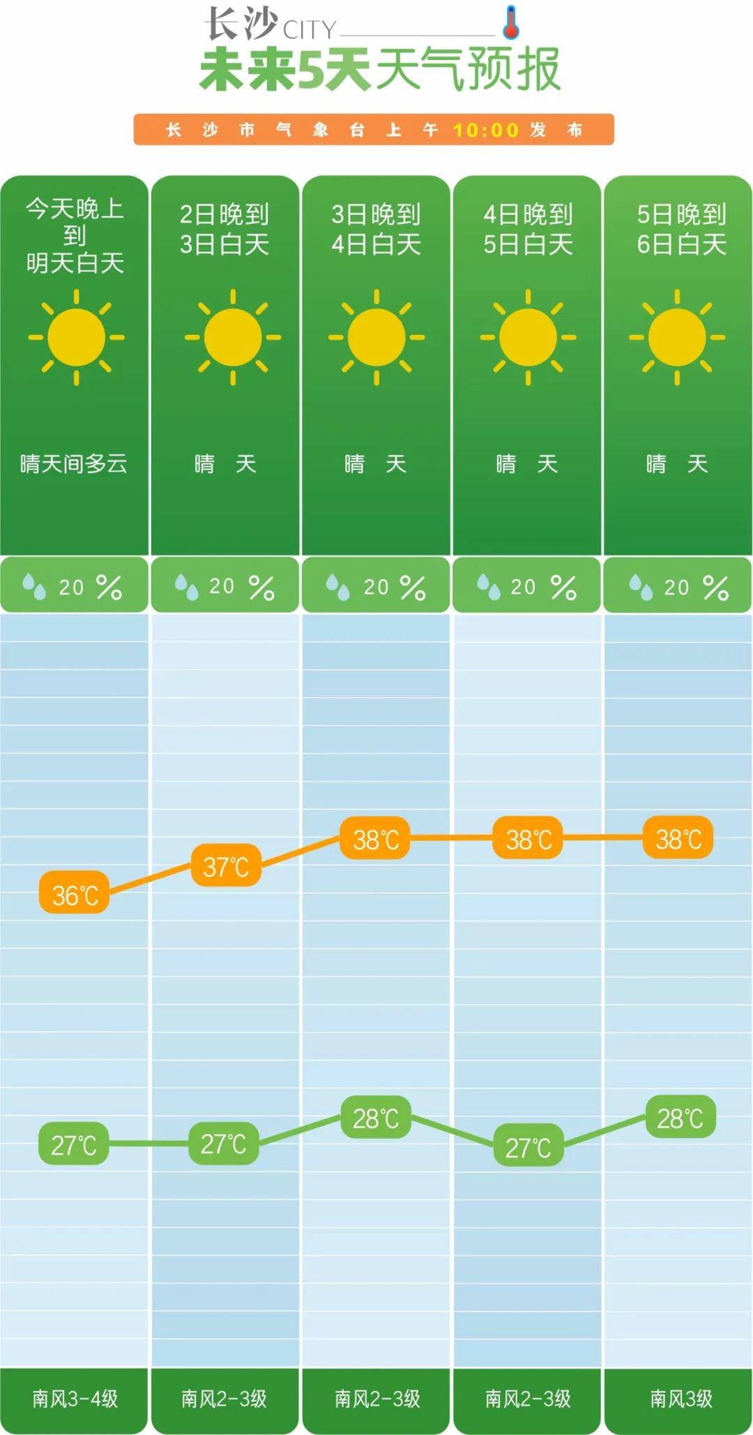湖南人注意……_湘西_长沙_地区