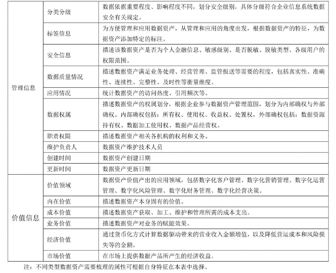 数据资产目录图片