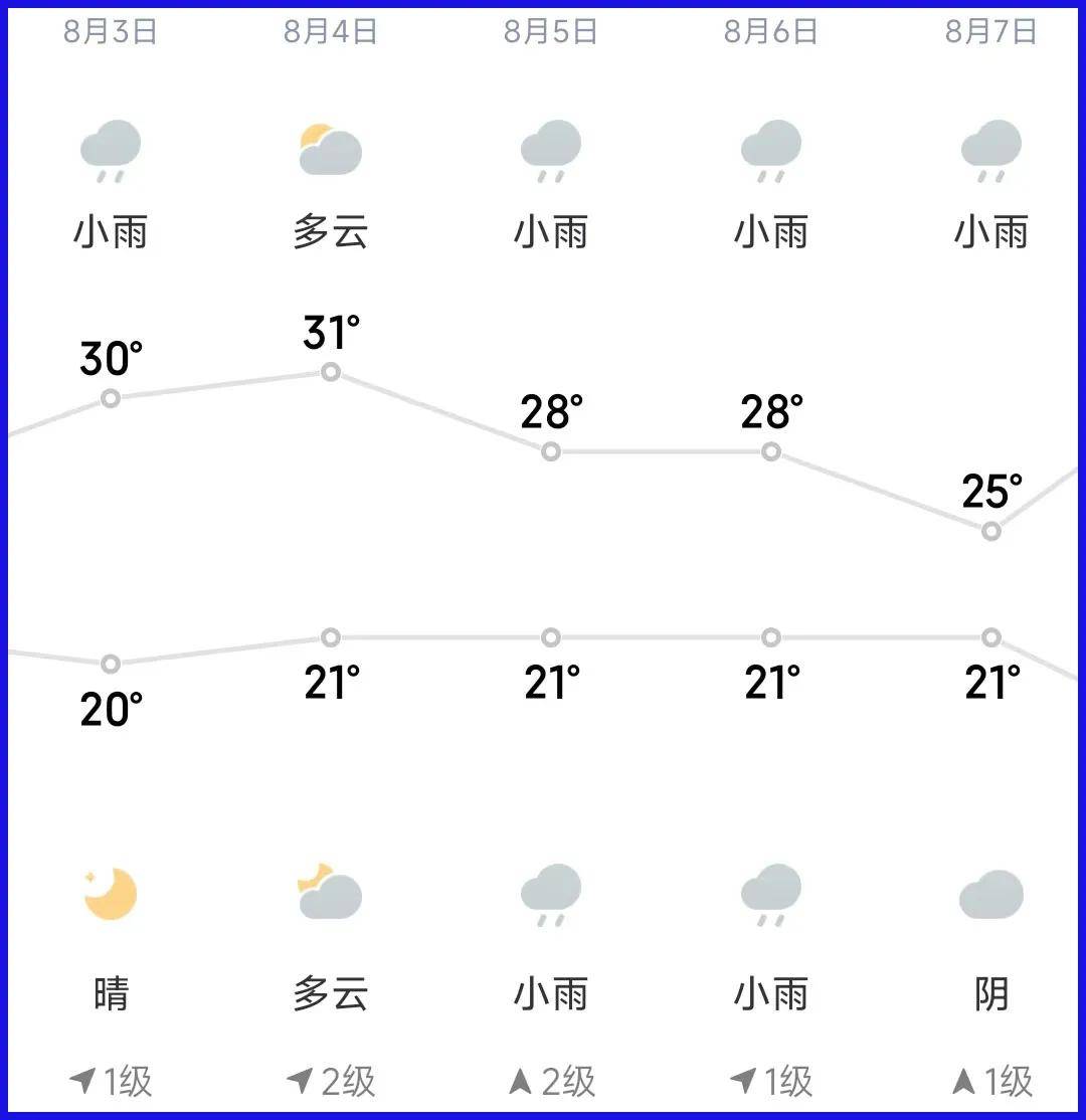 松原天气预报15天查询图片