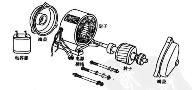 电动机原理动画演示图片