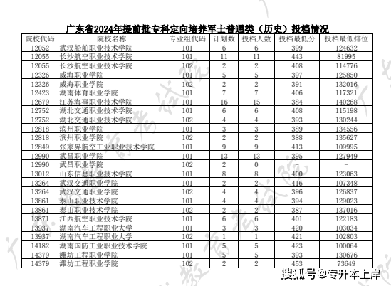 湖南職業技術學院專業_湖南工程職業技術學院錄取位次_2024年湖南工程職業技術學院分數線