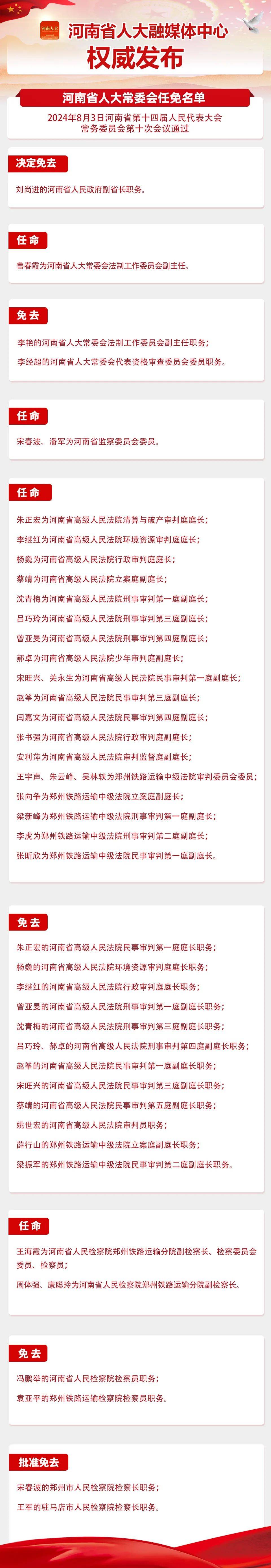 权威发布:省十四届人大常委会第十次会议任免名单