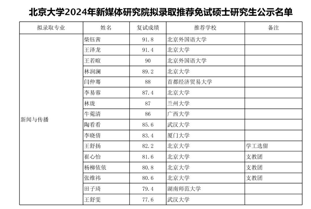 2024年北大人口所_北京大学严正声明|研究生|暑期班_网易订阅