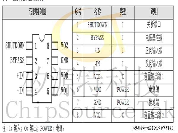 8脚贴片功放芯片资料图片