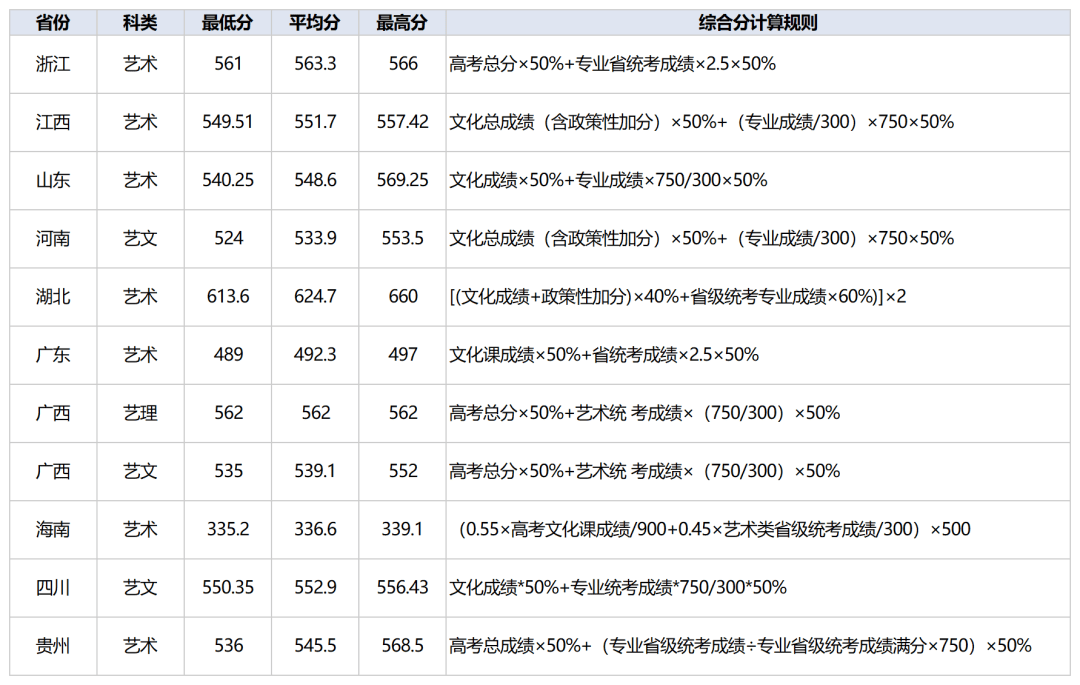 获设计学博士点 