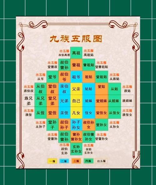 就高不就低的称谓