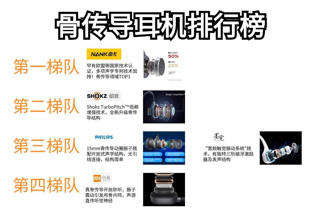 游泳耳机哪个牌子最好?冠军严选,奥运冠军推荐的专业游泳耳机!