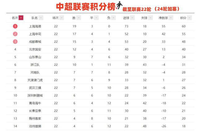 2021中超积分榜图片