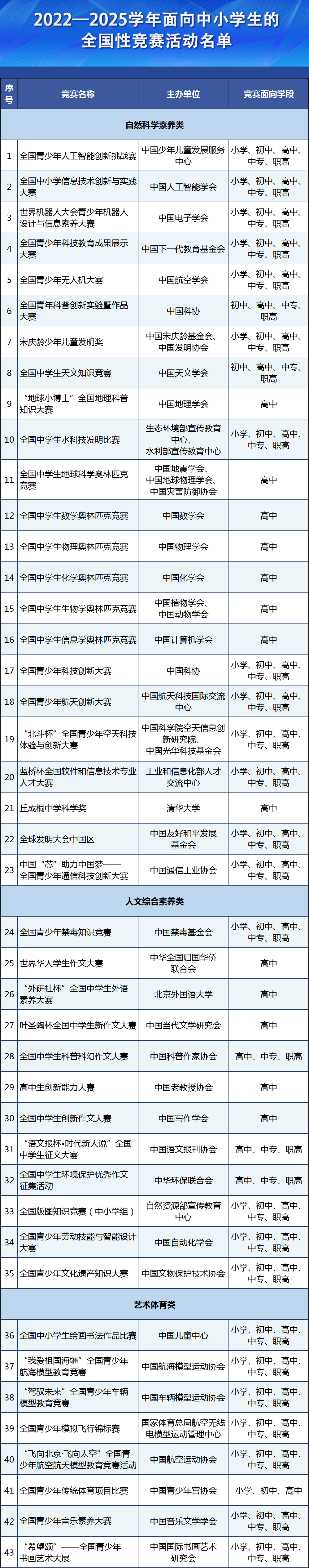 重庆科学素养大赛图片