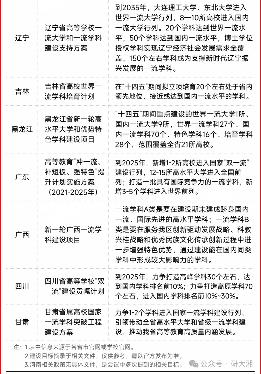 湖南省双一流建设高校及建设单位名单