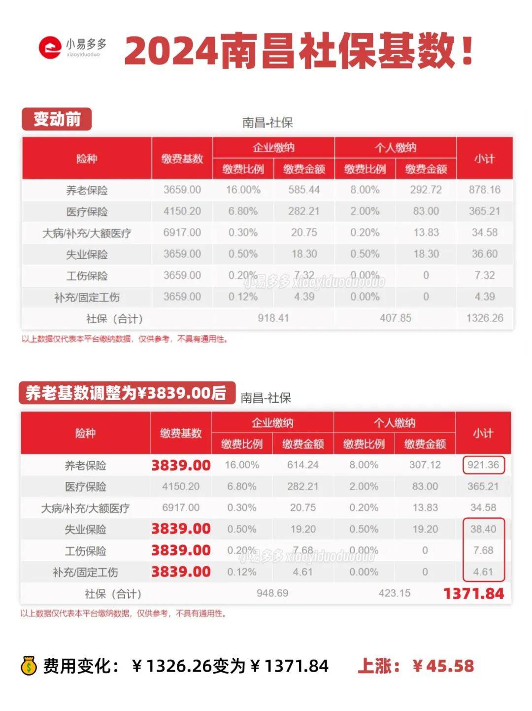 社保费用最低是多少?