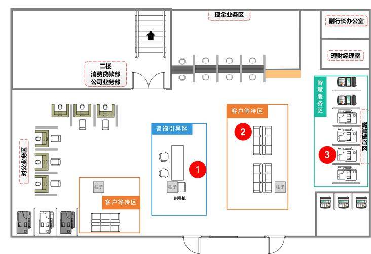 打造高效便捷体验银行营业大厅平面布局优化策略