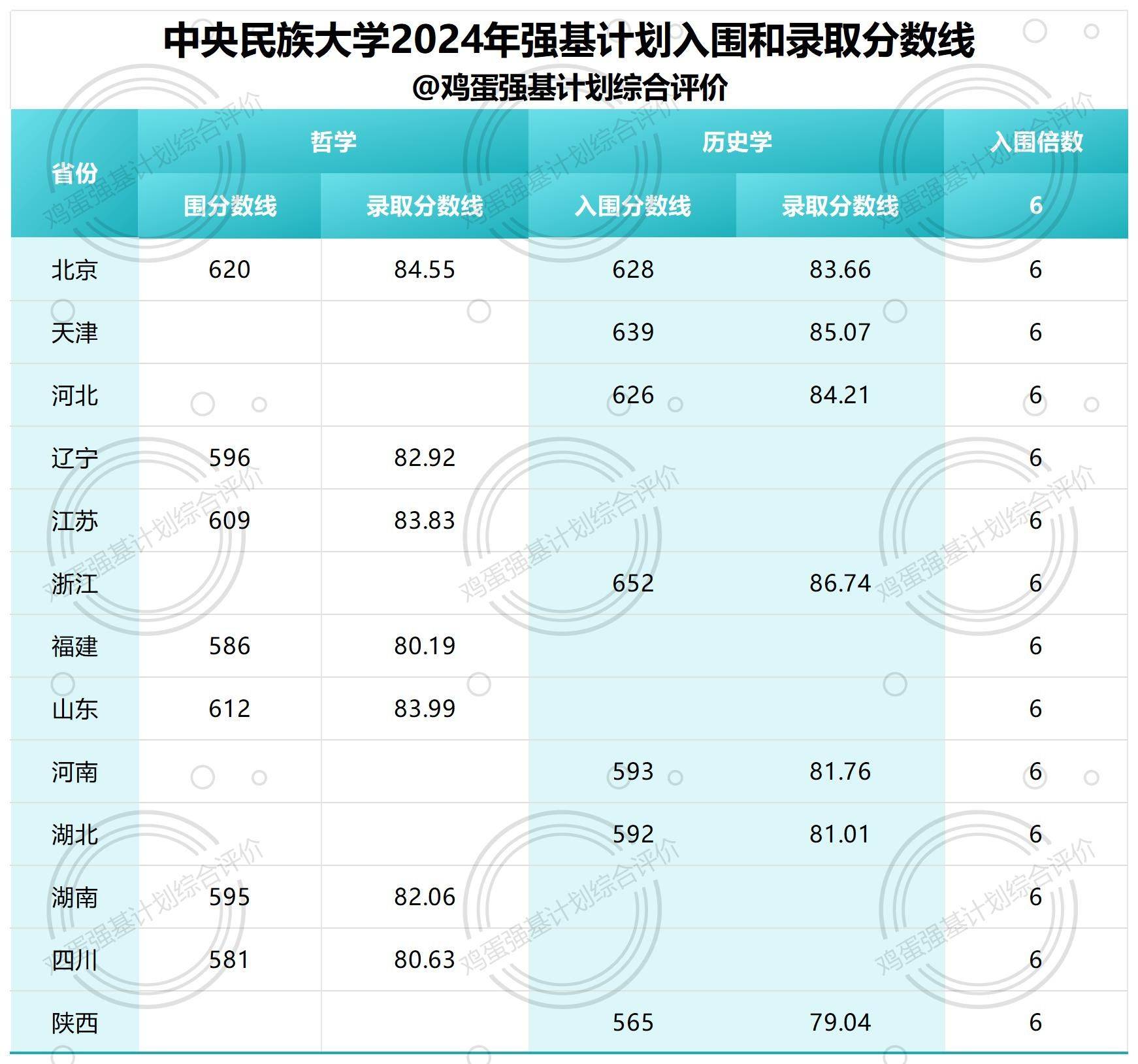 中央民族大学分数线图片