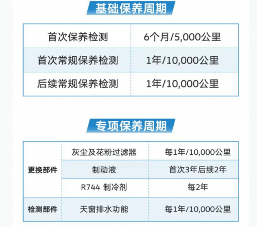 汽车保养之油车和电车有何不同,上汽大众售后一文讲清