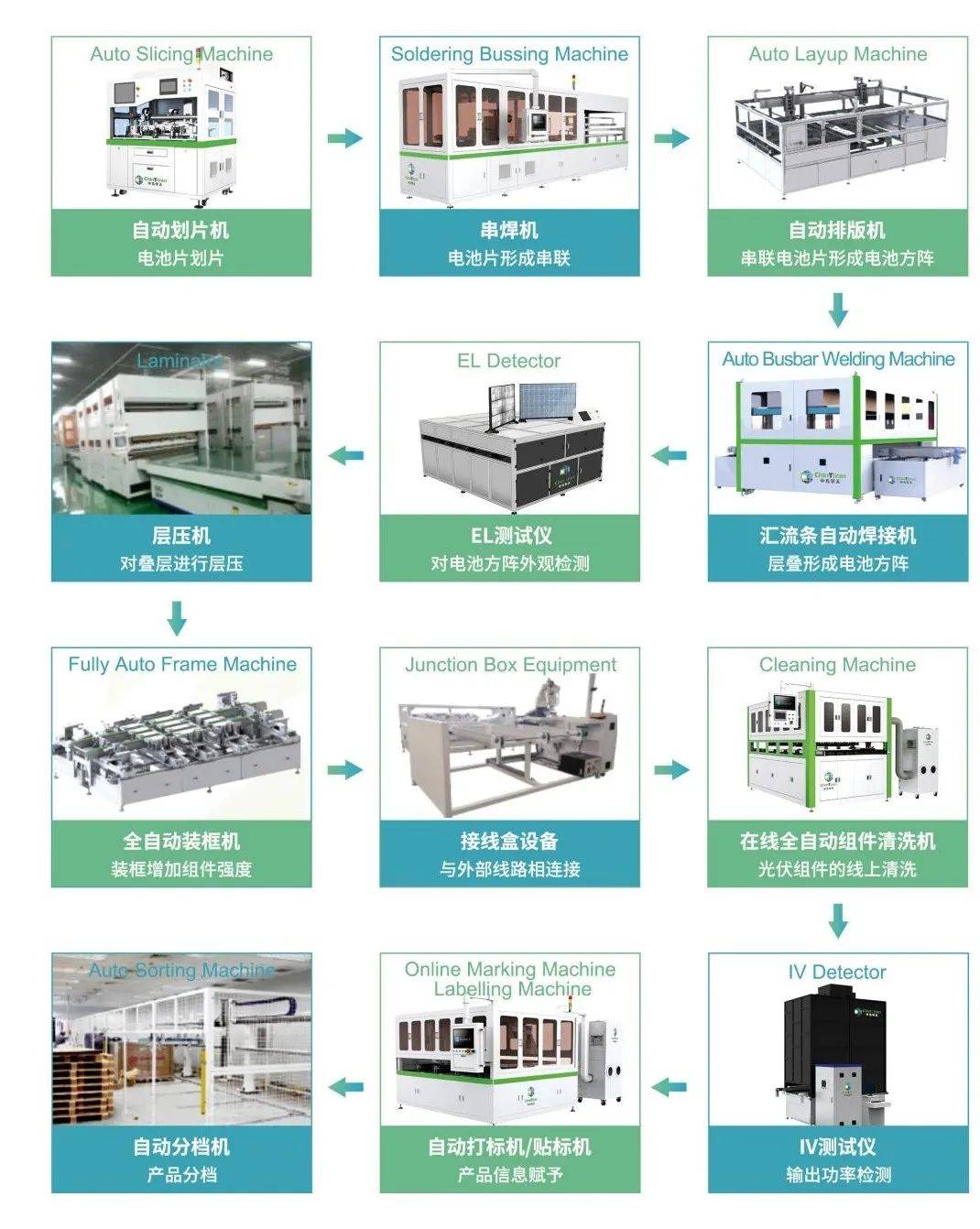 光伏硅片生产流程图片