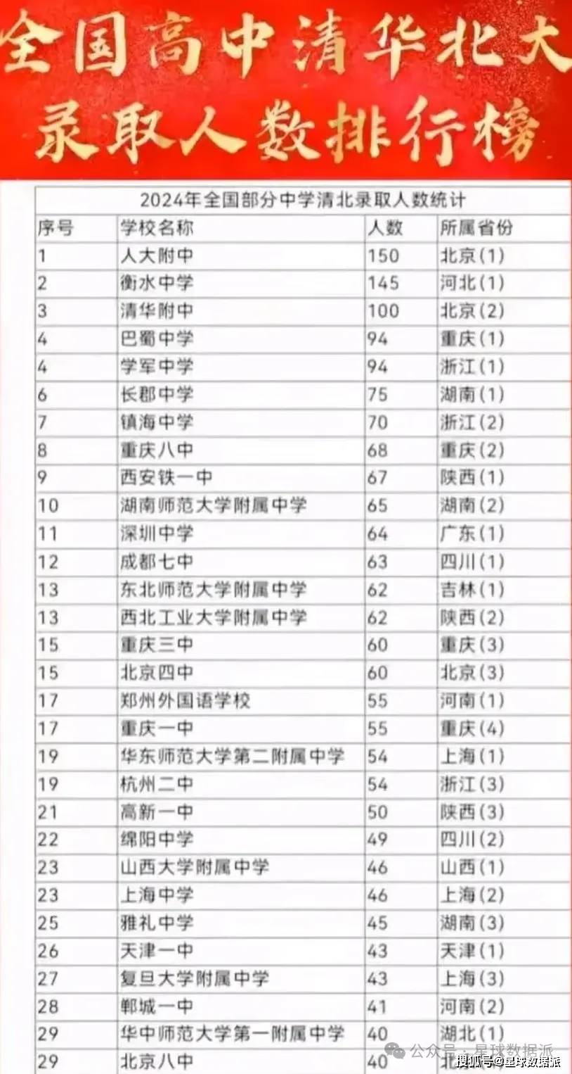 985排名2024最新名单_江苏5a景区名单最新排名_c9大学名单最新排名