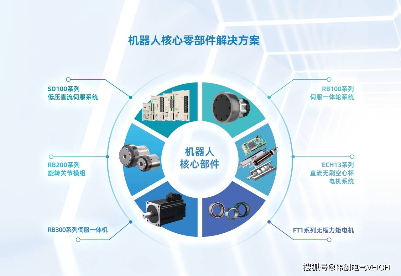 前沿智造 | 2024世界机器人大会，伟创电气即将亮相-伟创电气预测股票