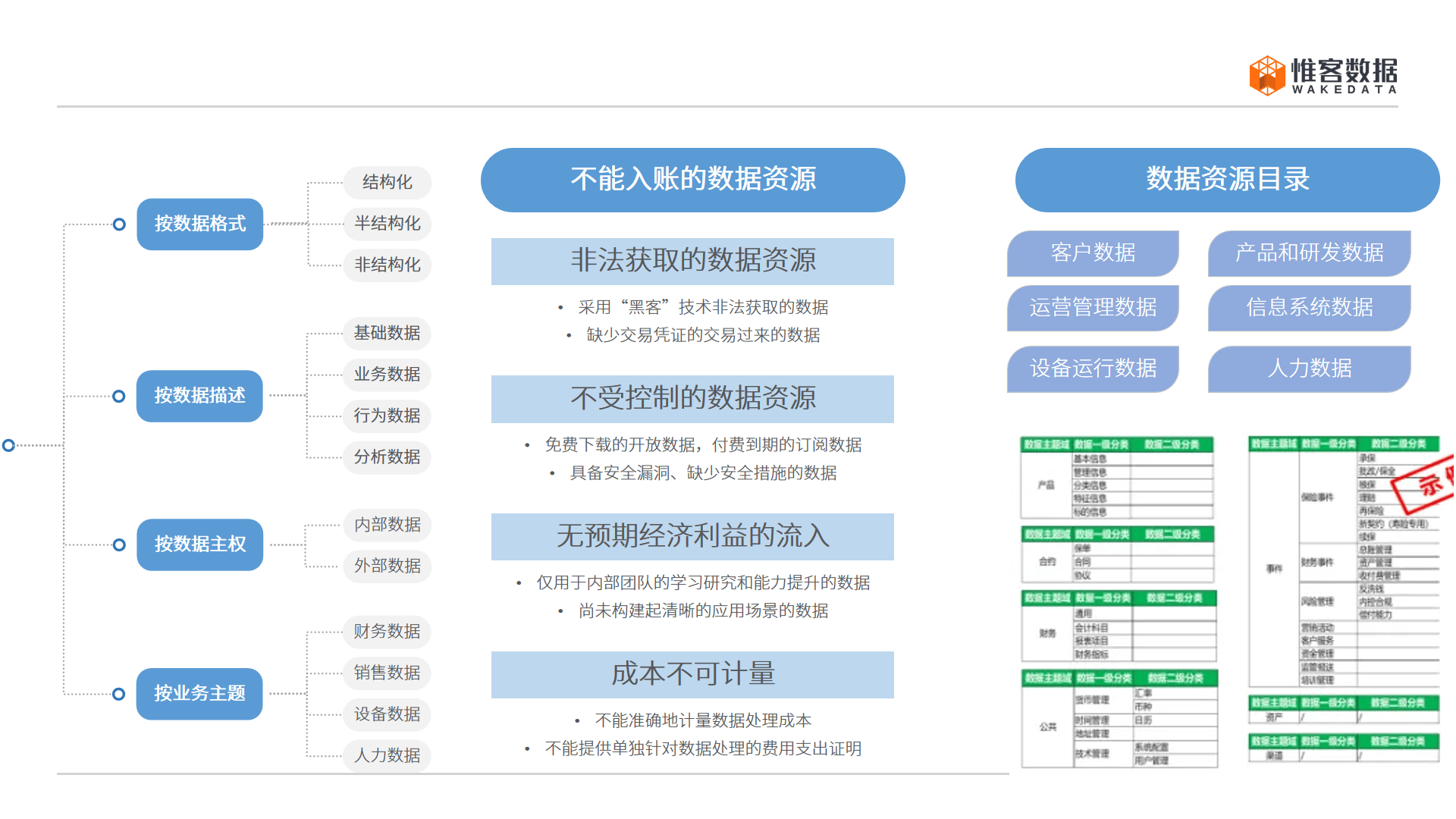 10问10答 