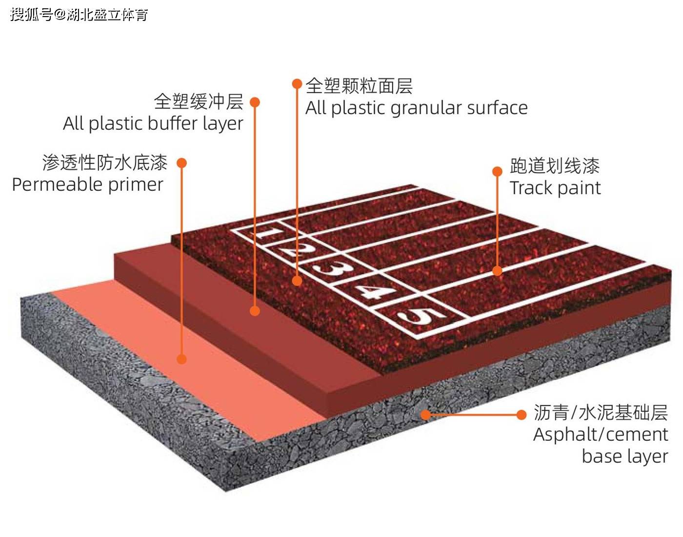 塑胶场地做法图片