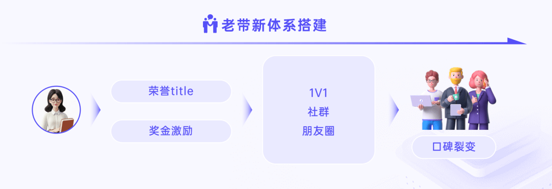 2024教育行业私域增长方案