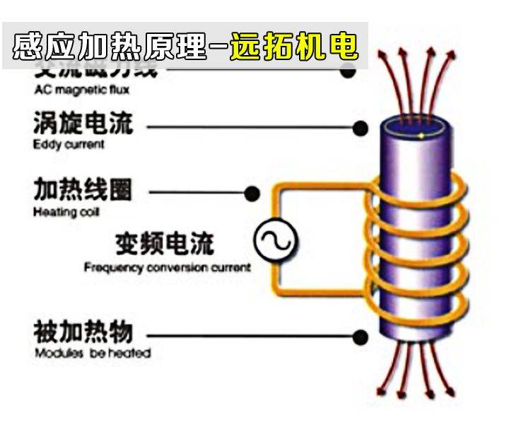 电磁加热器工作原理图图片